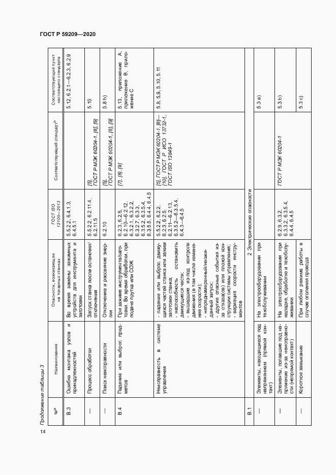 Страница 19 ГОСТ Р 59209-2020
