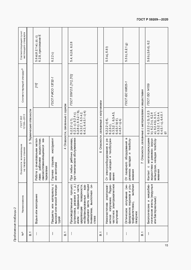 Страница 20 ГОСТ Р 59209-2020