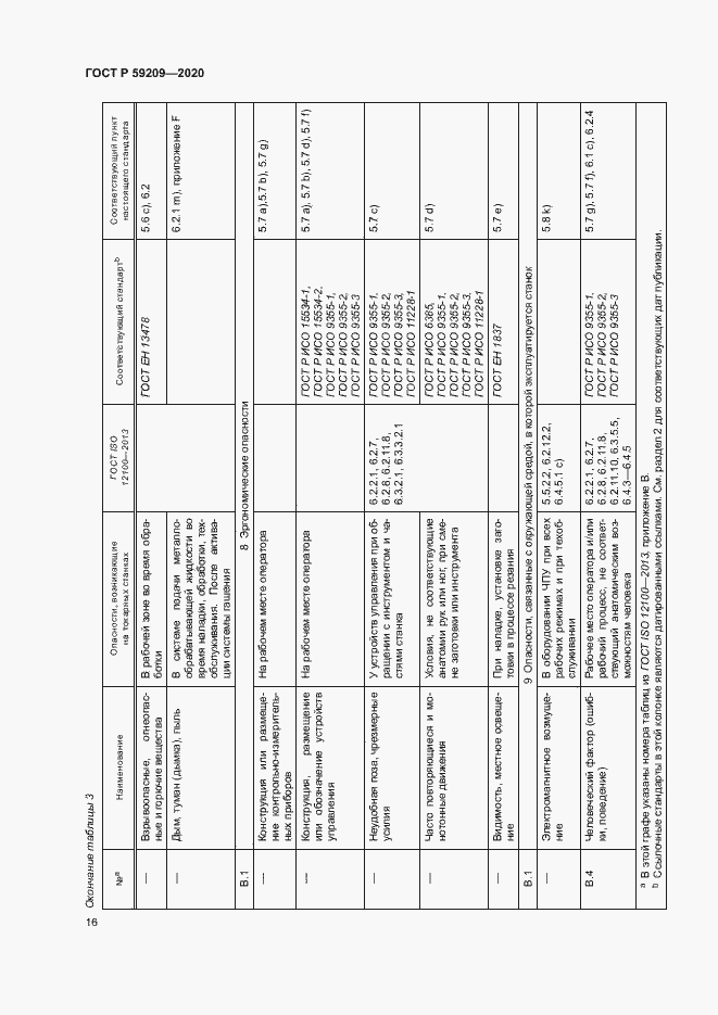 Страница 21 ГОСТ Р 59209-2020