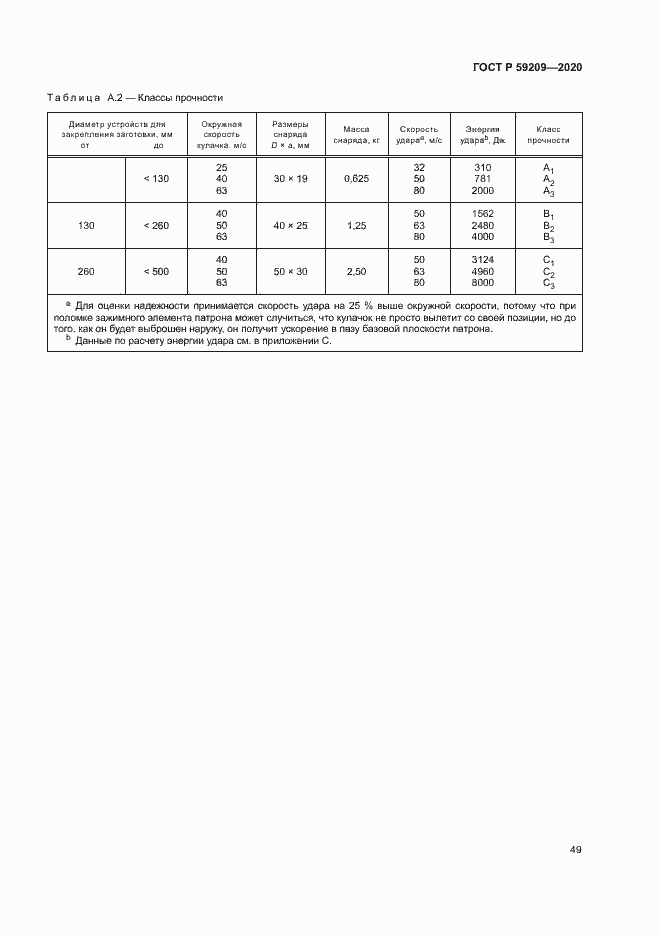 Страница 54 ГОСТ Р 59209-2020