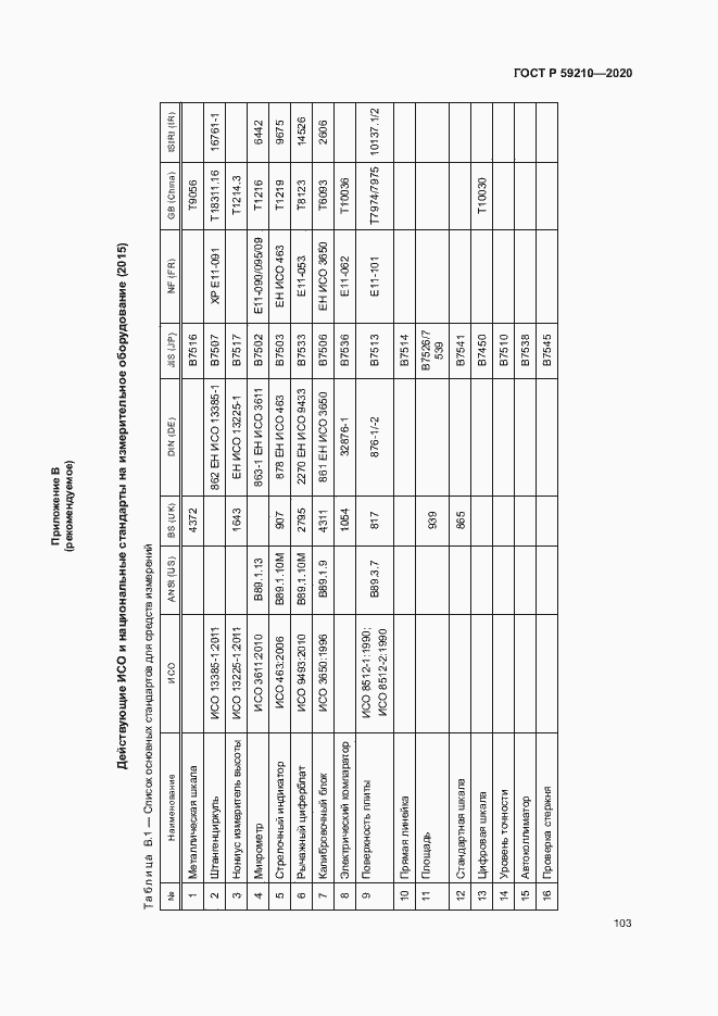 Страница 108 ГОСТ Р 59210-2020