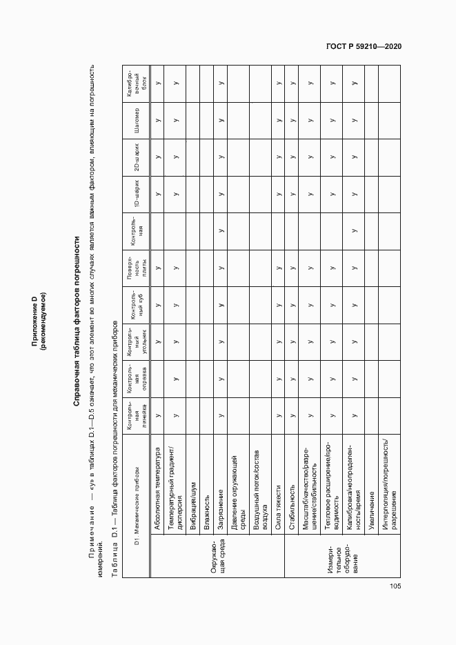 Страница 110 ГОСТ Р 59210-2020