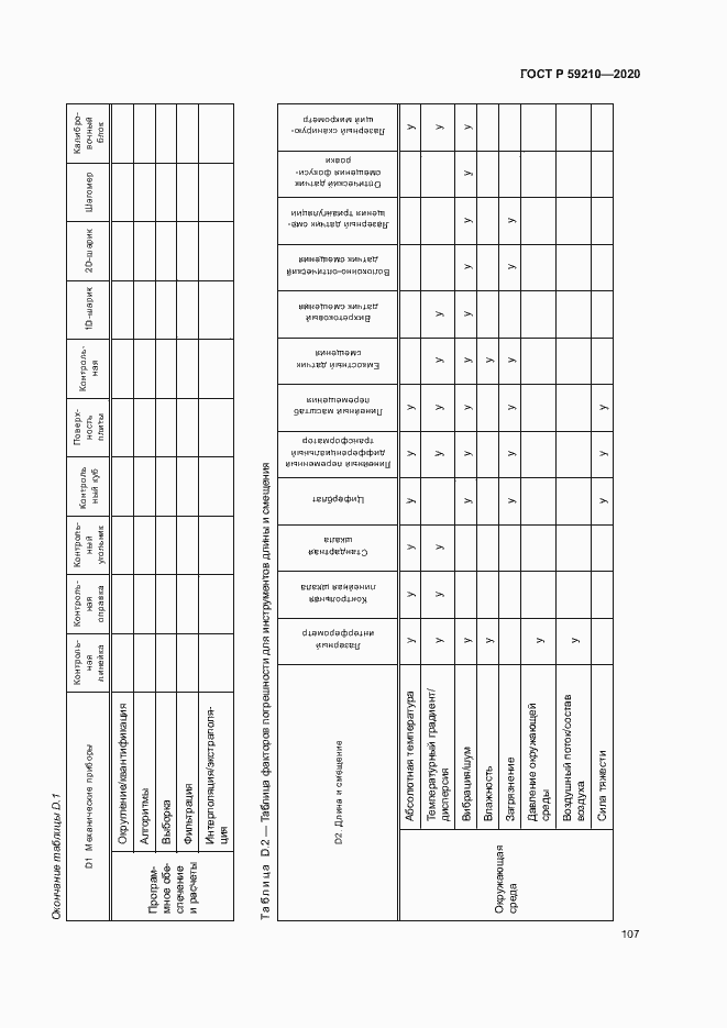 Страница 112 ГОСТ Р 59210-2020