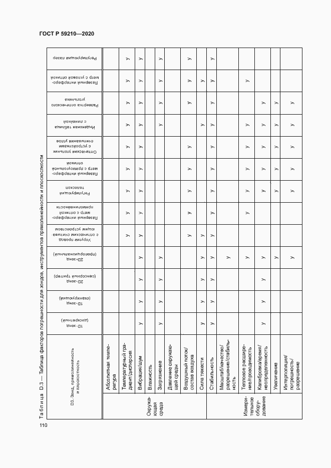 Страница 115 ГОСТ Р 59210-2020