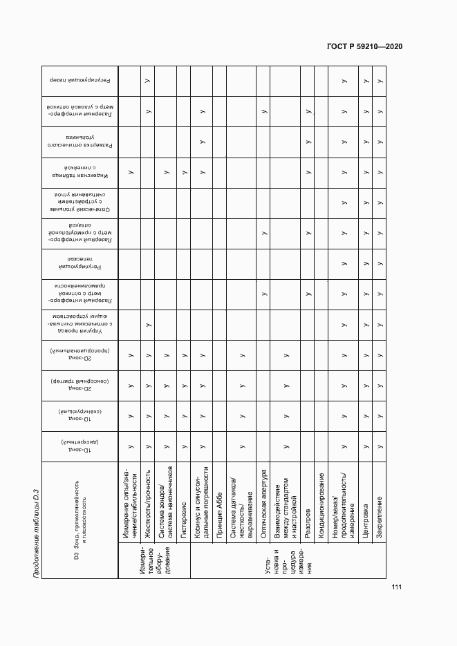 Страница 116 ГОСТ Р 59210-2020
