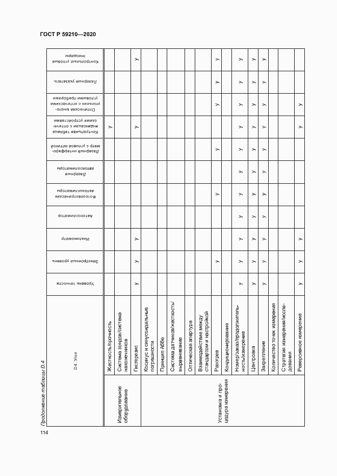 Страница 119 ГОСТ Р 59210-2020