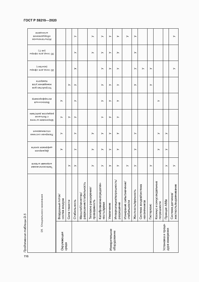 Страница 121 ГОСТ Р 59210-2020