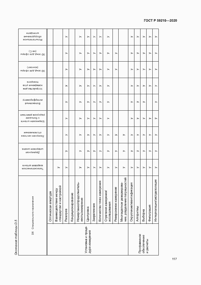 Страница 122 ГОСТ Р 59210-2020