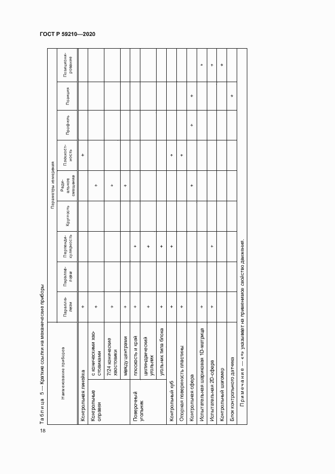 Страница 23 ГОСТ Р 59210-2020