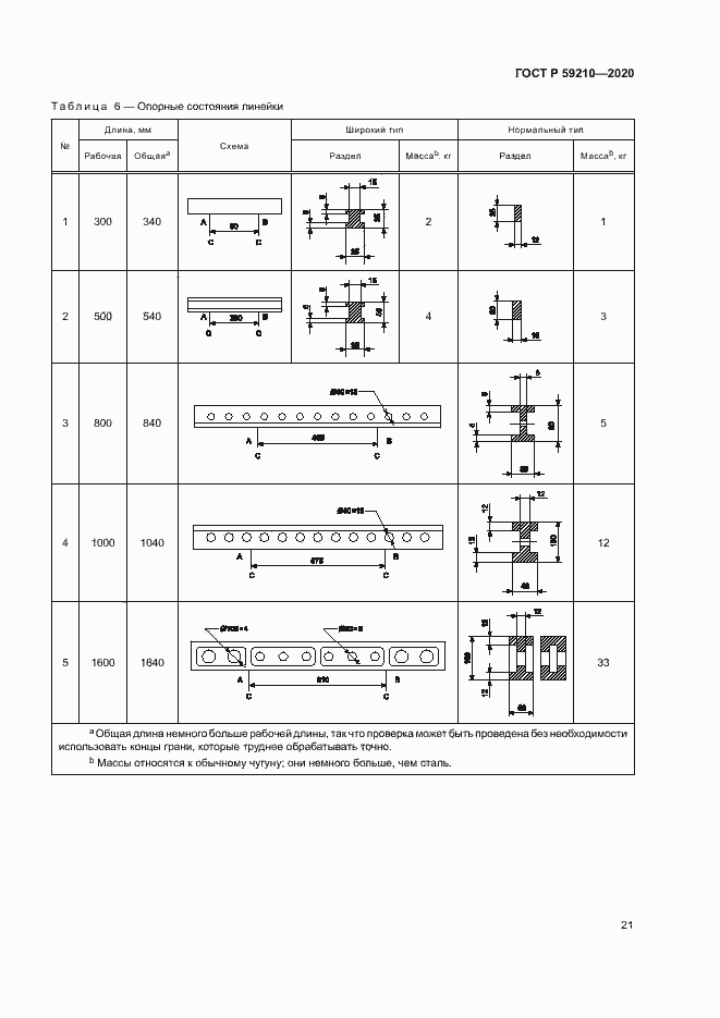 Страница 26 ГОСТ Р 59210-2020