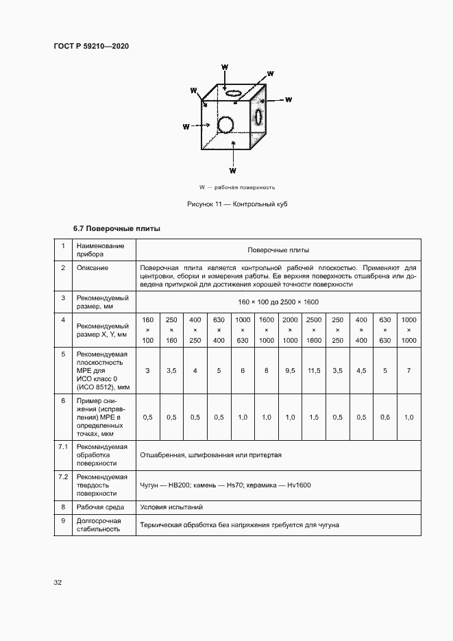 Страница 37 ГОСТ Р 59210-2020