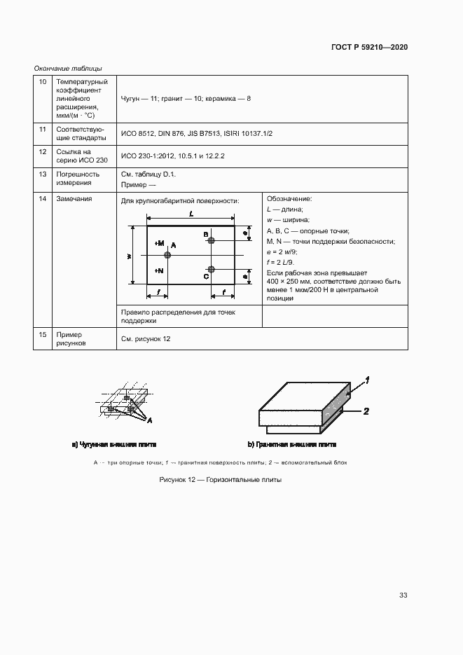 Страница 38 ГОСТ Р 59210-2020