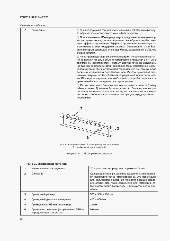 Страница 41 ГОСТ Р 59210-2020