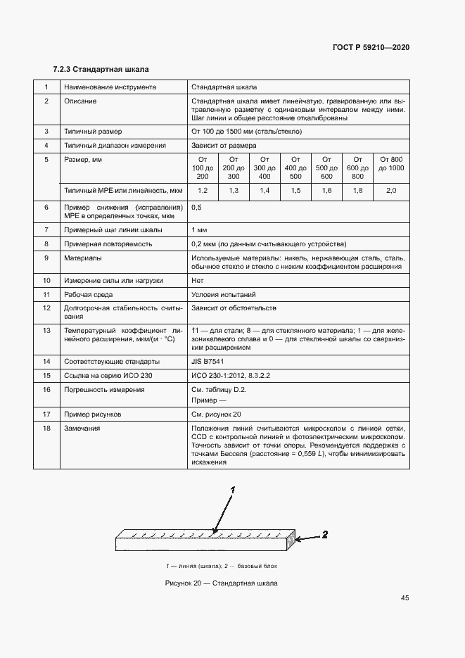 Страница 50 ГОСТ Р 59210-2020