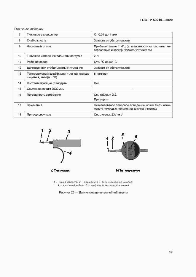 Страница 54 ГОСТ Р 59210-2020
