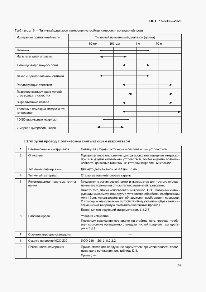 Страница 64 ГОСТ Р 59210-2020