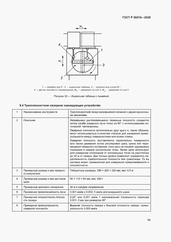 Страница 74 ГОСТ Р 59210-2020