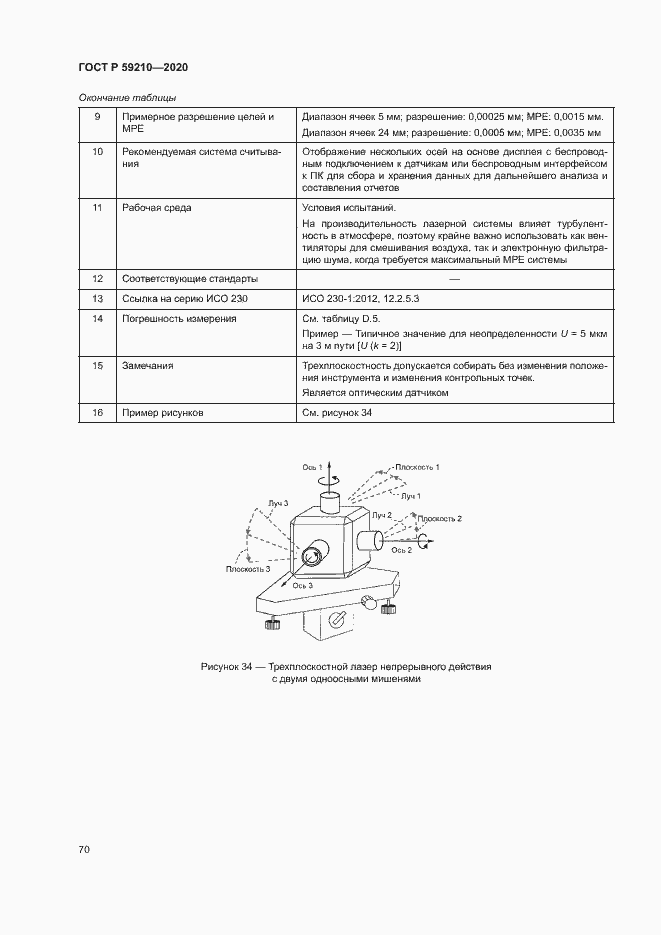 Страница 75 ГОСТ Р 59210-2020