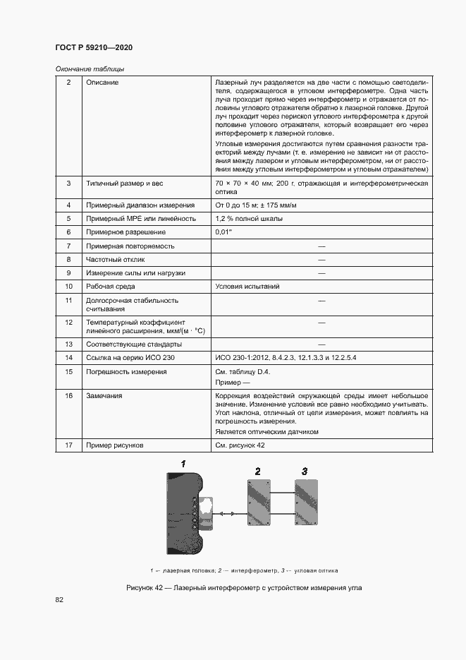Страница 87 ГОСТ Р 59210-2020