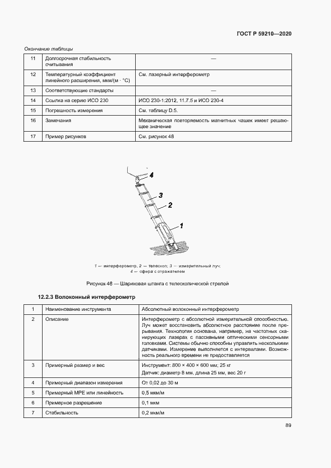 Страница 94 ГОСТ Р 59210-2020