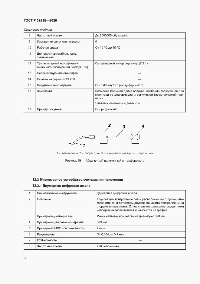 Страница 95 ГОСТ Р 59210-2020