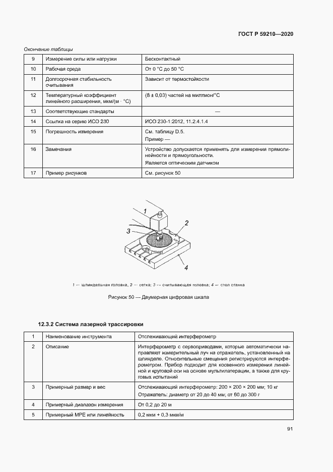Страница 96 ГОСТ Р 59210-2020