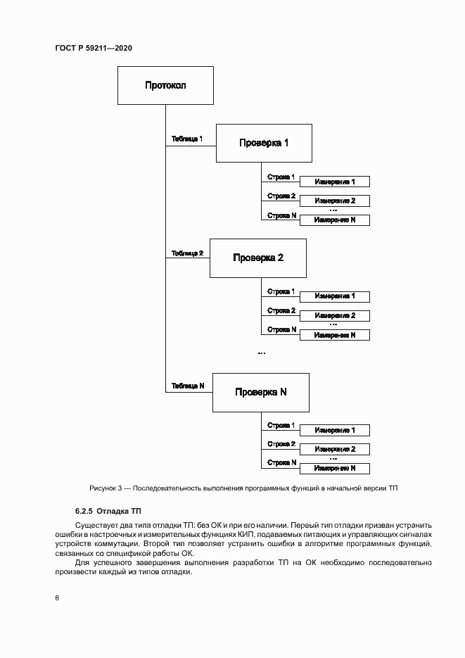 Страница 10 ГОСТ Р 59211-2020
