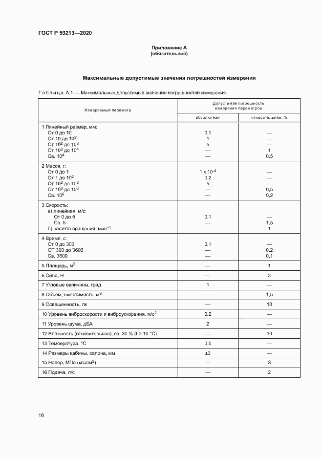 Страница 19 ГОСТ Р 59213-2020
