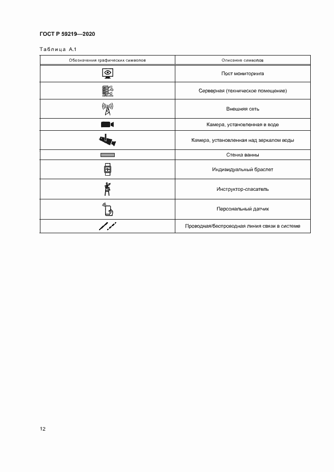 Страница 15 ГОСТ Р 59219-2020