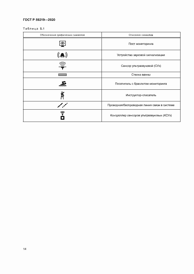 Страница 17 ГОСТ Р 59219-2020
