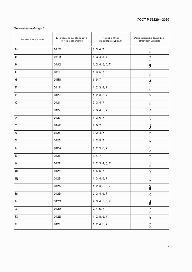 Страница 11 ГОСТ Р 59220-2020