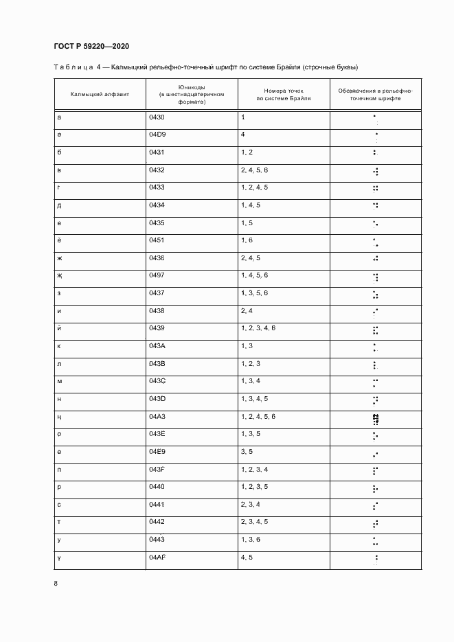 Страница 12 ГОСТ Р 59220-2020