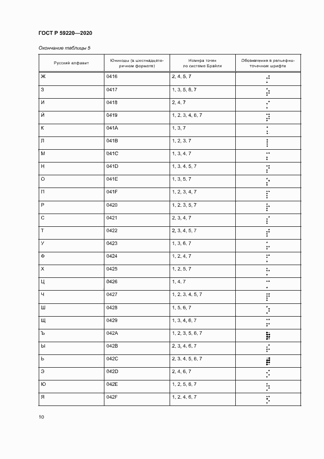 Страница 14 ГОСТ Р 59220-2020