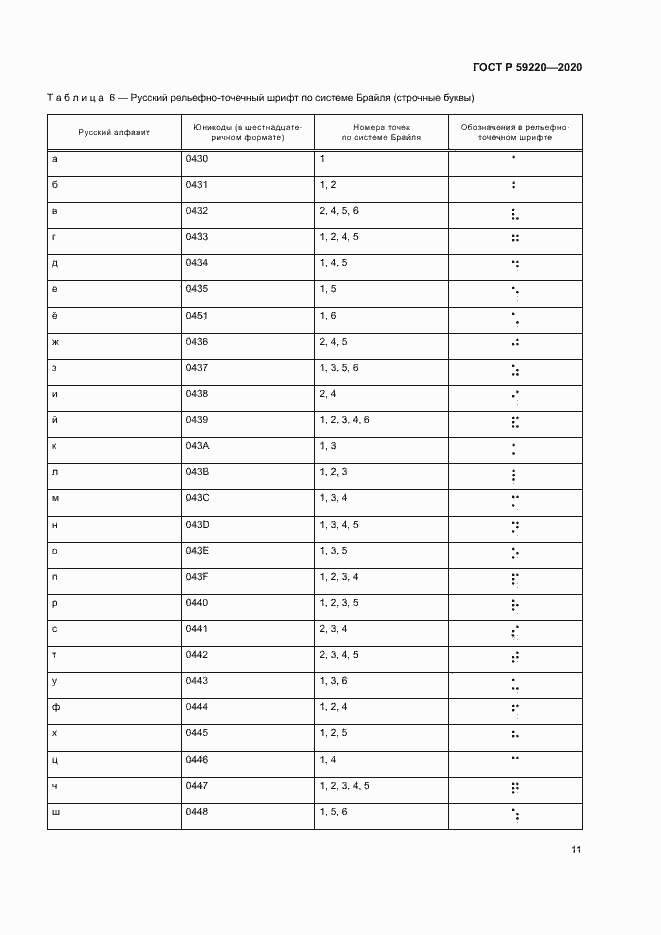 Страница 15 ГОСТ Р 59220-2020