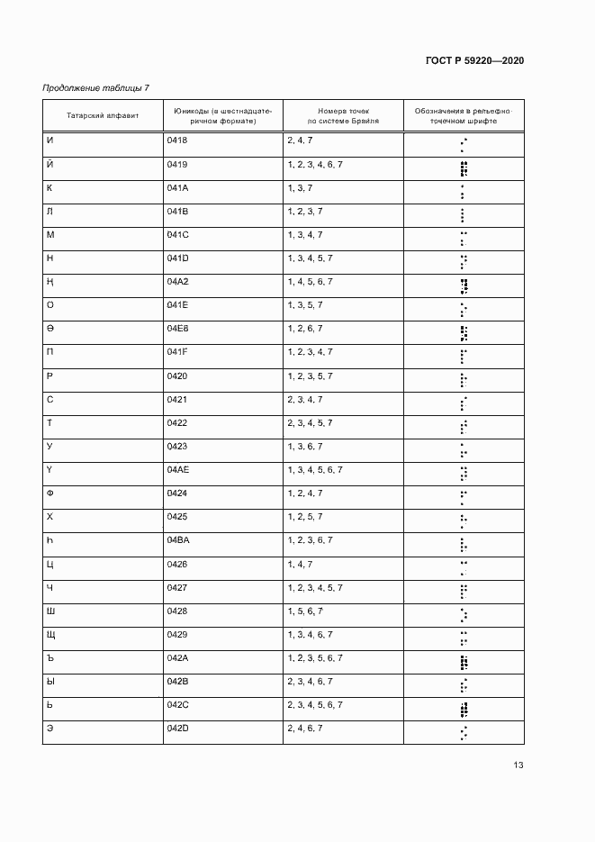 Страница 17 ГОСТ Р 59220-2020