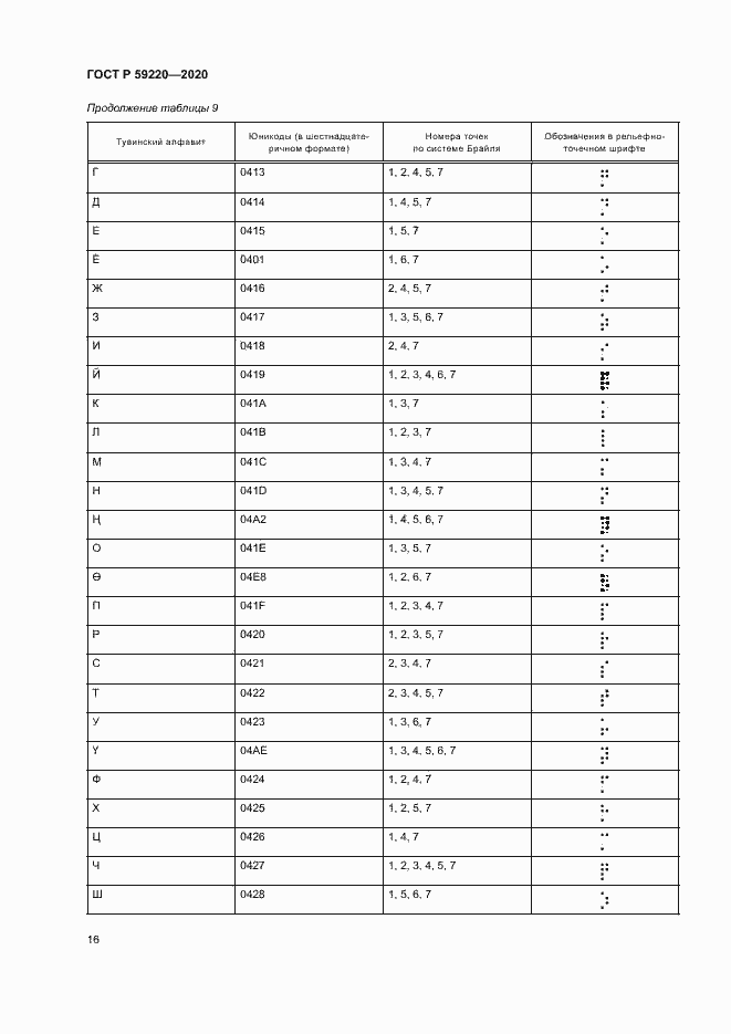 Страница 20 ГОСТ Р 59220-2020