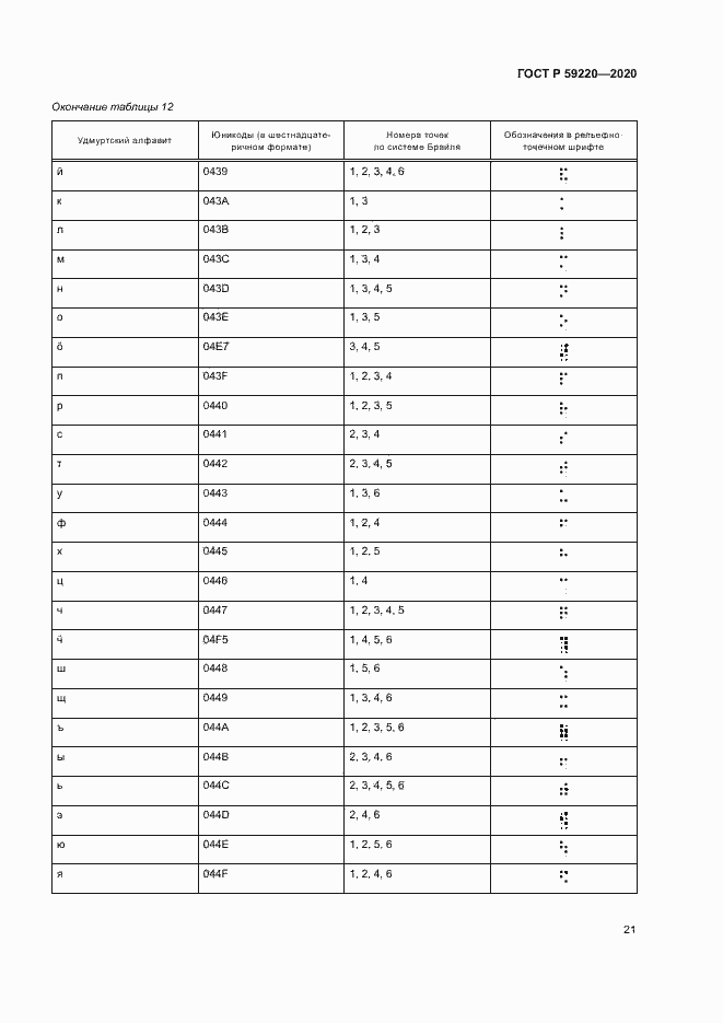 Страница 25 ГОСТ Р 59220-2020