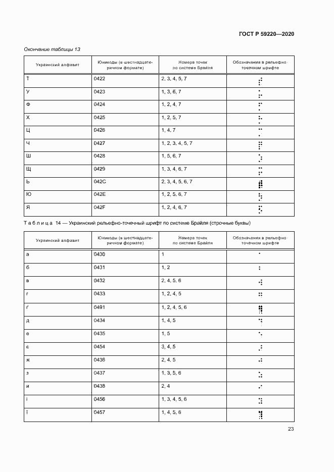 Страница 27 ГОСТ Р 59220-2020