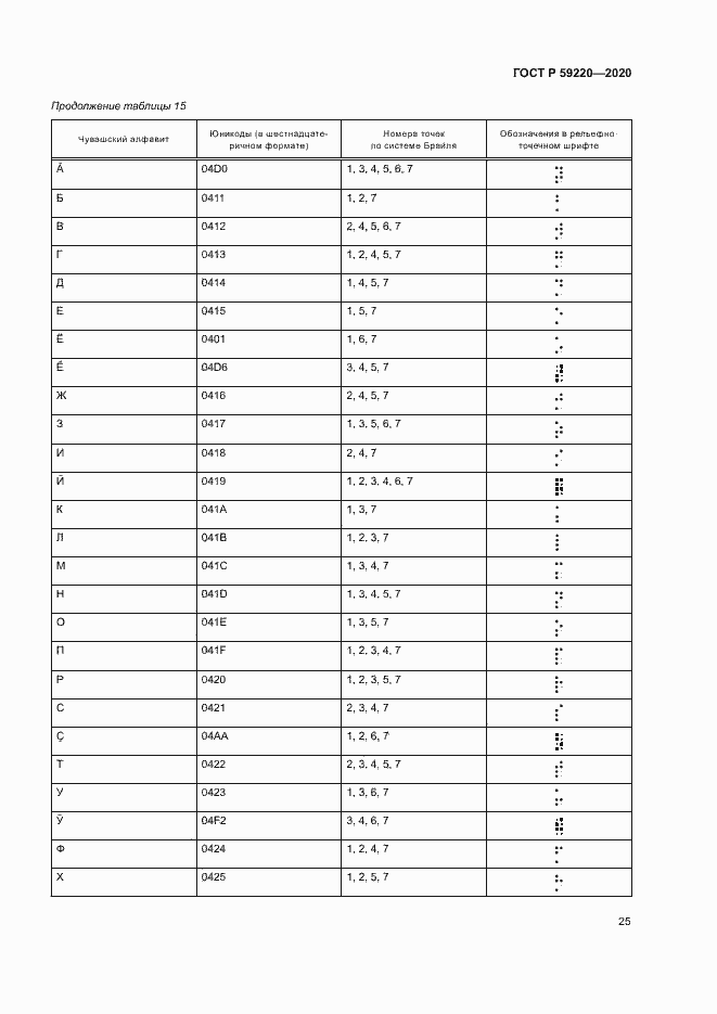 Страница 29 ГОСТ Р 59220-2020