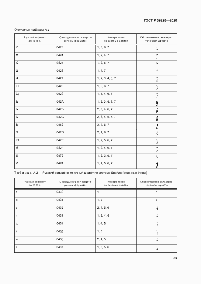 Страница 37 ГОСТ Р 59220-2020