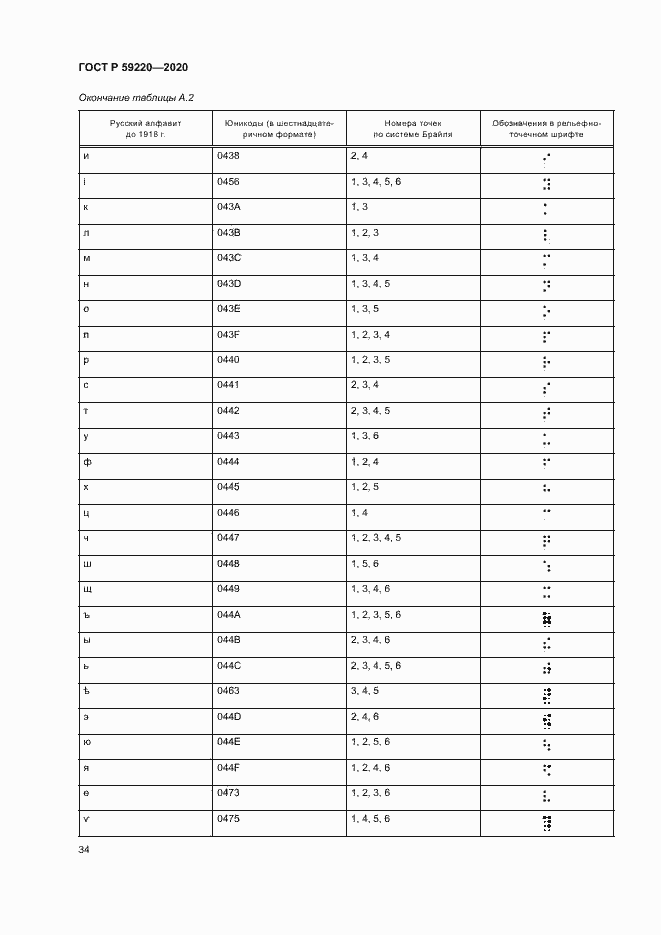 Страница 38 ГОСТ Р 59220-2020