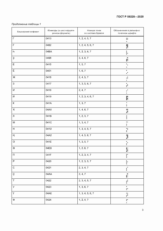 Страница 7 ГОСТ Р 59220-2020