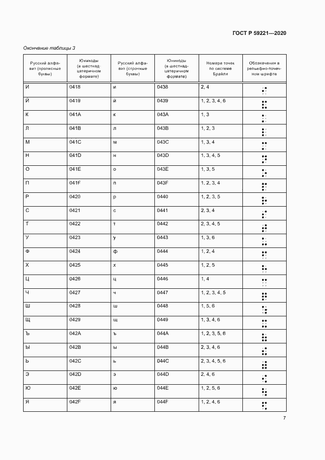 Страница 11 ГОСТ Р 59221-2020