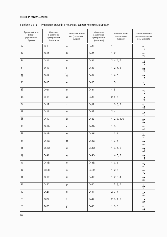 Страница 14 ГОСТ Р 59221-2020