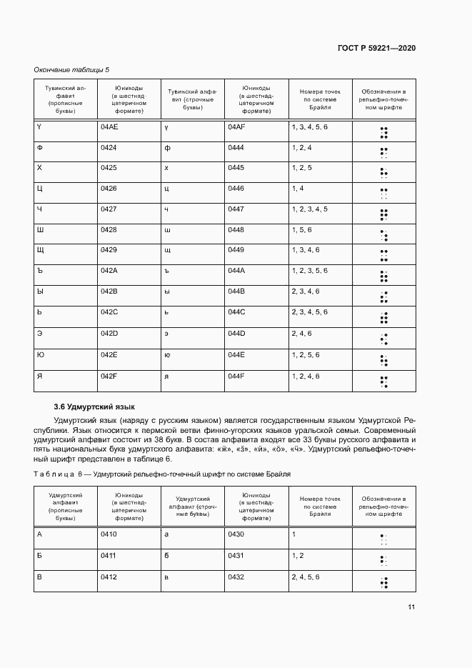Страница 15 ГОСТ Р 59221-2020