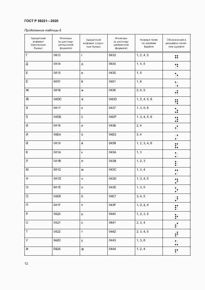 Страница 16 ГОСТ Р 59221-2020