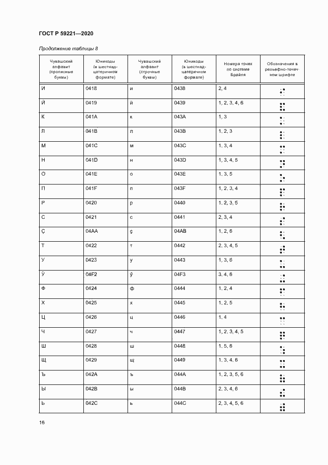 Страница 20 ГОСТ Р 59221-2020