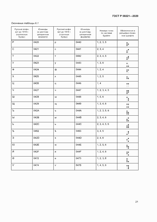 Страница 25 ГОСТ Р 59221-2020