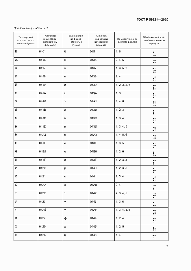 Страница 7 ГОСТ Р 59221-2020