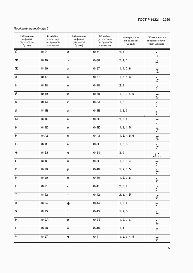 Страница 9 ГОСТ Р 59221-2020